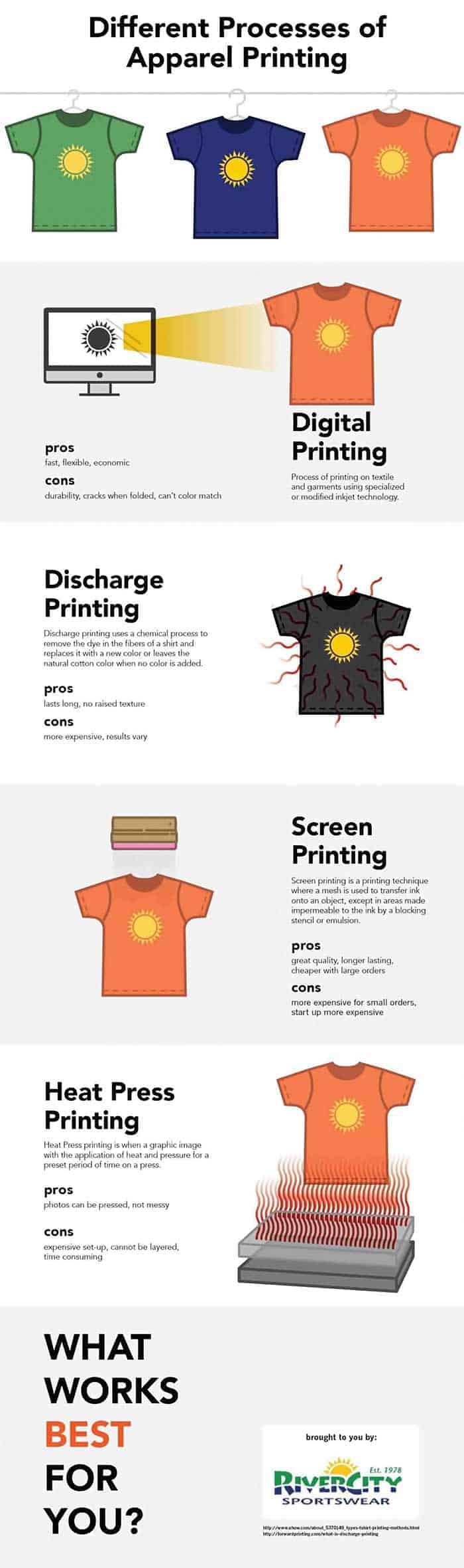 DiffProccess Infographic full e15356874093091 DiffProccess Infographic full e15356874093091
